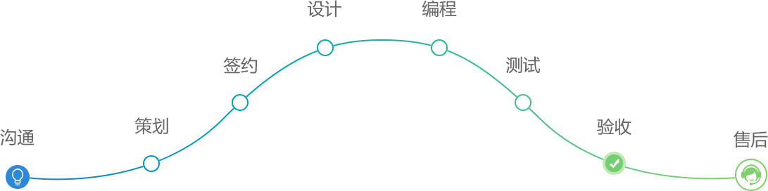 关于我们_公司简介_石河子做网站公司-石河子品格互联网络科技公司